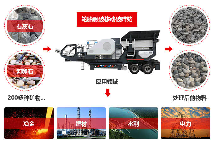 移動顎式破碎機(jī)使用領(lǐng)域