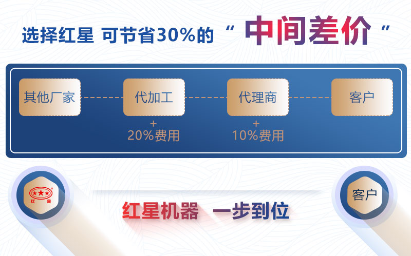 紅星機(jī)器購(gòu)機(jī)更省錢(qián)